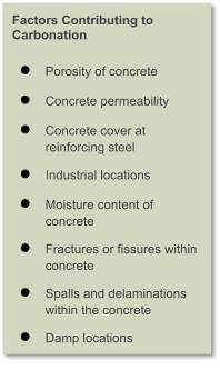 Factors contributing to carbonation 